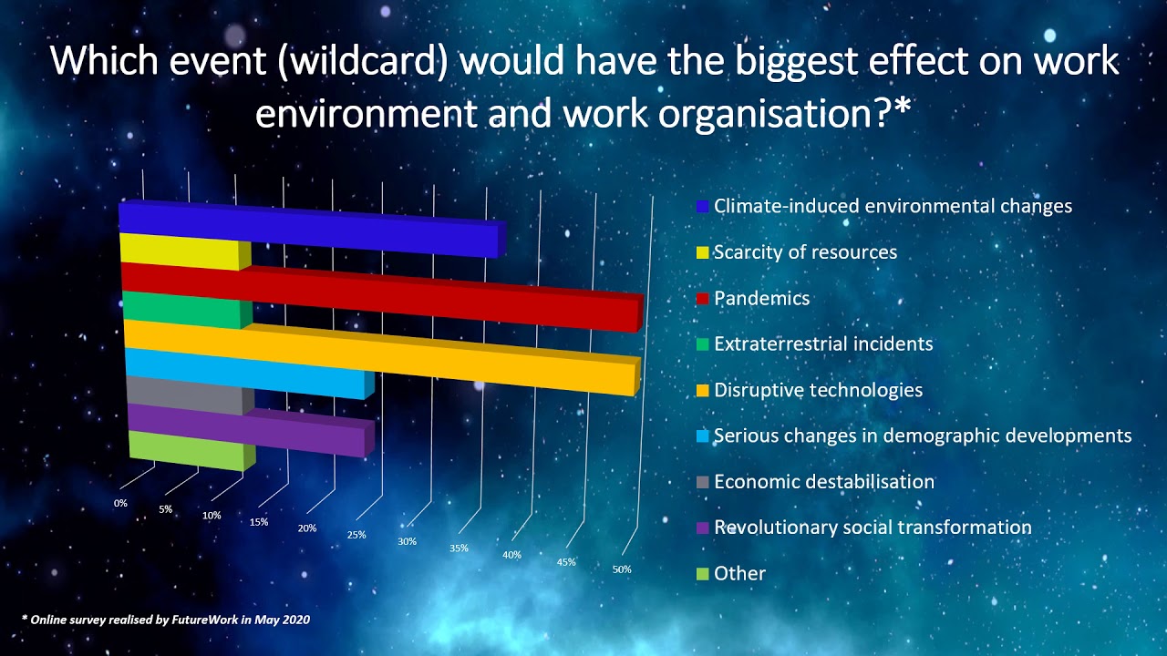 FutureWork project description part 3 (Dr. Ralf Schneider)