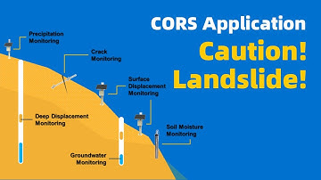 Caution! Landslide! — GNSS automated monitoring solution applied in the geo-hazard