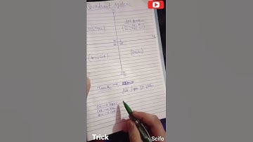 Trigonometric Quadrant system Trick For 10th,11th,12th IIT, JEE, NEET | #shorts #quadrant_system