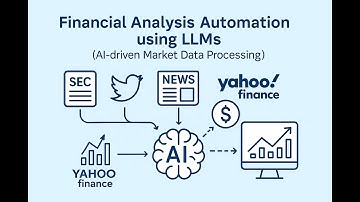 Financial Analysis & Automation using LLMs with RAG