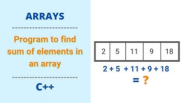 Sum of array elements in C++ || Array problems || Coding Raja