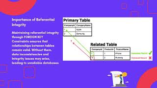 Understanding FOREIGN KEY Constraint