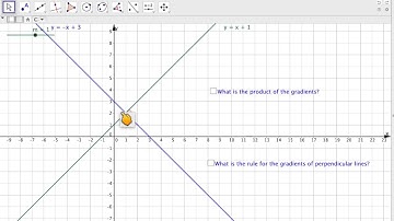 Parallel and perpendicular lines