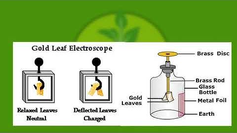 Physical Science grade 9. Static Electricity
