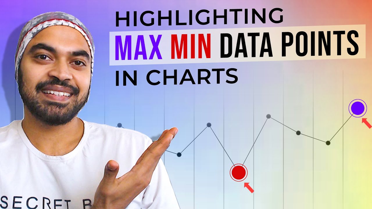 Excel Chart Showing Min Max Average