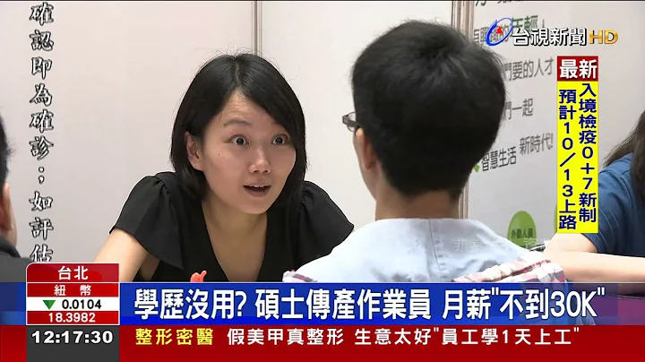 學歷沒用?碩士傳產作業員月薪"不到30K" - 天天要聞