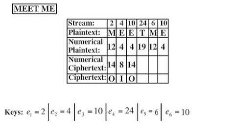 Grain Cipher - Stream Cipher Encryption LFSR