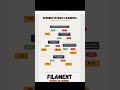 👉 Pobierz darmowy poradnik o filamentach