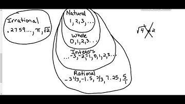 Math 098 8.1 - Symbols and Sets of Real Numbers