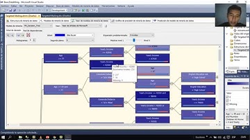 Tutorial básico de minería de datos