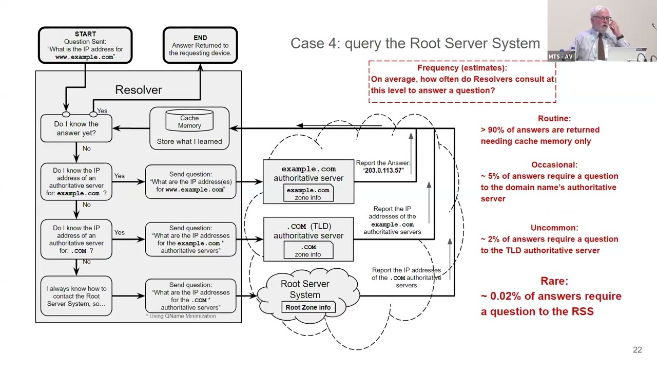 Introducing RSSAC and the DNS Root Server System (ICANN 81, 10 November 2024)