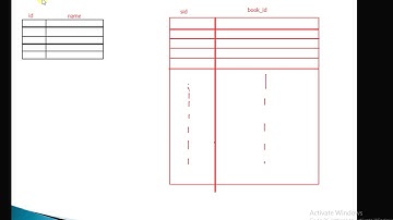 hibernate collection mapping tutorial 31