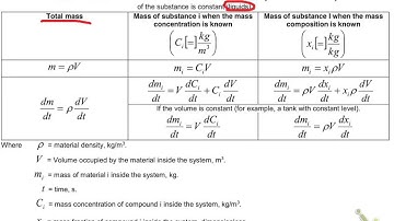 Mass balance, unsteady state part 1