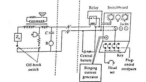Introduction to Telecommunication Switching : Part 1