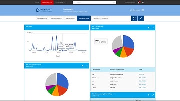 Monitoring traffic at network edge with LANGuardian
