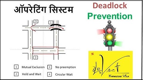 6.2.3 Violation of no preemption & circular wait for deadlock prevention in operating system Hindi