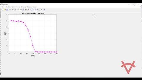 LOW COMPLEXITY PARTIAL TRANSMIT SEQUENCE(PTS) ALGORITHM BASED ON GRAY CODE