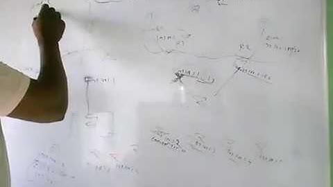 ccna 200 125 chapter 17 ip services  video 1