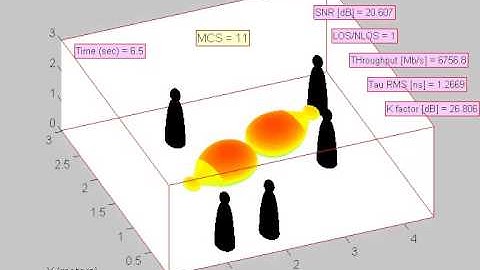 802.11ad millimetre wave simulations