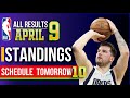 Nba standings today  games results  predictions  april  09  2024  schedule  scoreboard