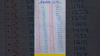 Square 1 to 50 | 1 to 50 square root #shorts