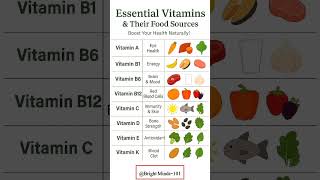 Vitamins Chat: Function, Sources & Benefits #healthyeating #healthylifestyle #healthydiet
