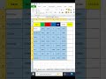 How to create an interactive checklist in excel I Conditional Formatting Trick #excel #exceltutorial