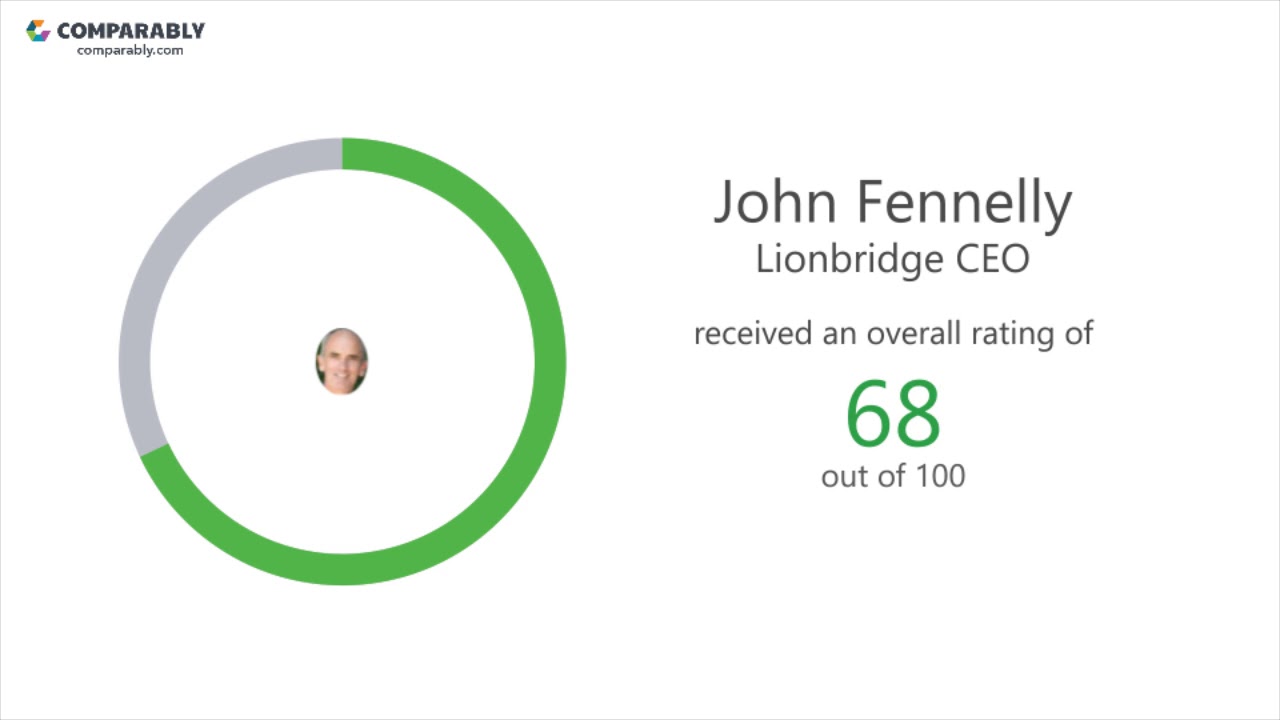 Lionbridge Employee Reviews - Q3 2018