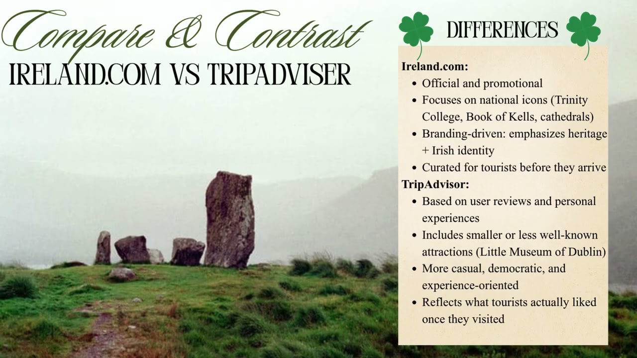 Digital Marketing Assignment VMCS