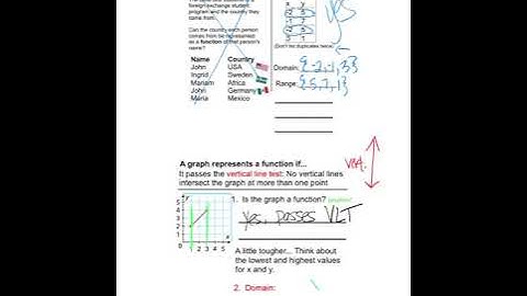 Alg 1 4.2 video notes
