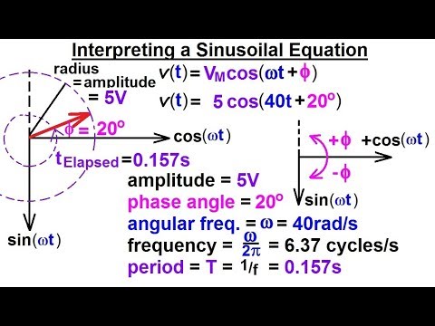 Electrical Engineering Ch 10 Alternating Voltage & Phasors (6 of 82) How to Interpret Sinusoidal Eqn