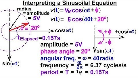 Electrical Engineering Ch 10 Alternating Voltage & Phasors (6 of 82) How to Interpret Sinusoidal Eqn