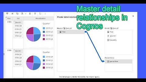 610 Cognos - Master detail relationship