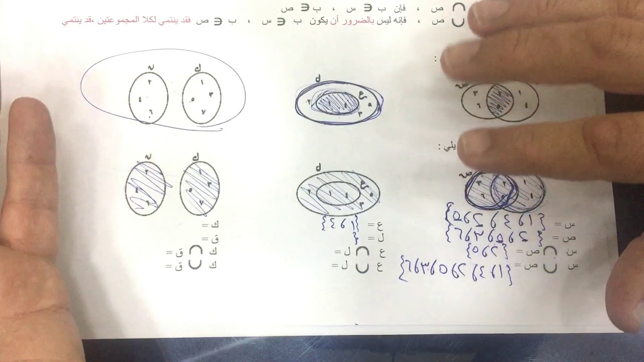 الصف الثامن الفصل الأول : بند ( ١ - ٤ ) العمليات على المجموعات ( التقاطع - الاتحاد )