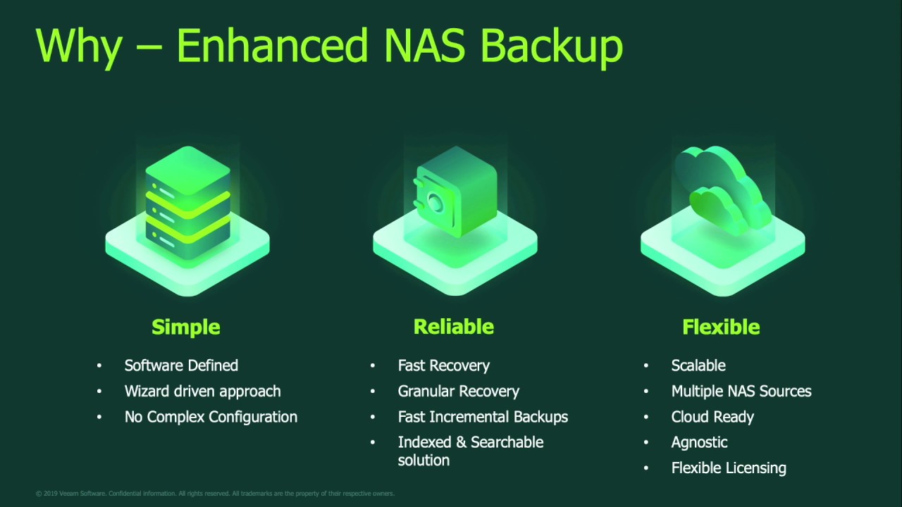 veeam backup to nas