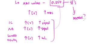 CTC 150 Calibration Curve Part 1