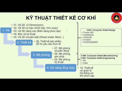 Video: Kỹ thuật thiết kế hệ thống là gì?