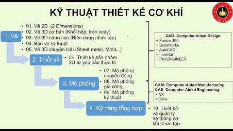 Kỹ thuật thiết kế cơ khí (Mechanical Design):  Giới thiệu (Introduction)