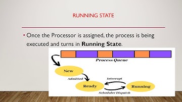 Operating Systems-Process Life Cycle