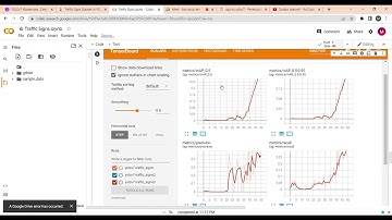 YOLOv7 Traffic Signs