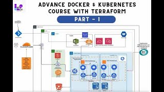 Advanced DevOps On AWS #DAY 1 (Part -1) #docker , #kubernetes  with #terraform | #devops