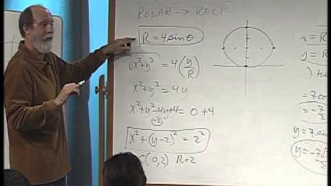 Math 112 - Polar Equations and Their Graphs - Polar Coords & Graphs