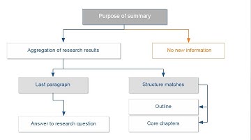 Academic research and writing – Chapter 9 Structuring technique – Unit 4 Conclusion...