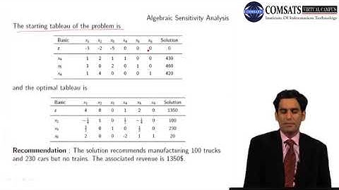 Algebraic Sensitivity Analysis|Operations Research in Hindi Urdu MTH467 LECTURE 12