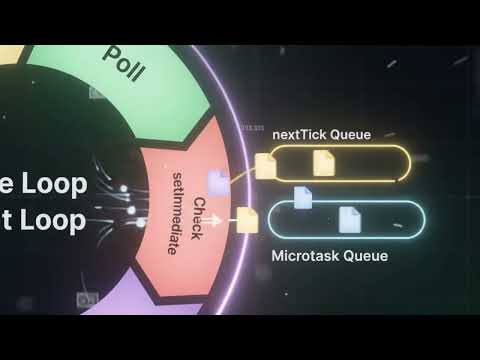 NodeJS Event Loop