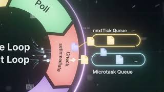 NodeJS Event Loop