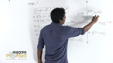 13. Diagram Part 05 | লেখচিত্র পর্ব ০৫ | OnnoRokom Pathshala