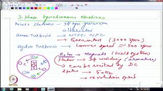 mod11lec34