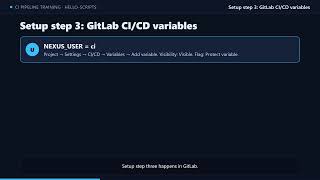 GitLab CI/CD + Nexus: Build Windows & Linux Binaries and Publish Releases Automatically