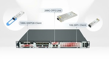 Sino-Telecom Data Center Interconnect DCI Solution